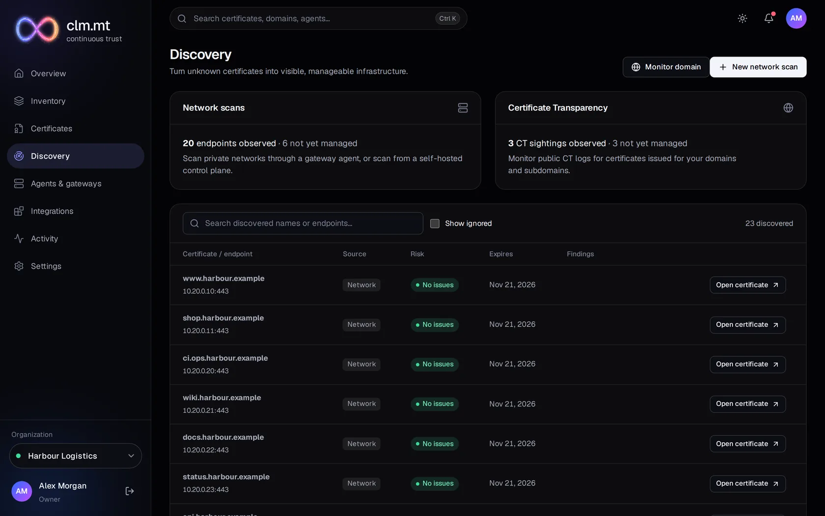 Discovery: endpoints found by network scans with risk badges such as critical, high and no issues, and actions to manage or ignore.